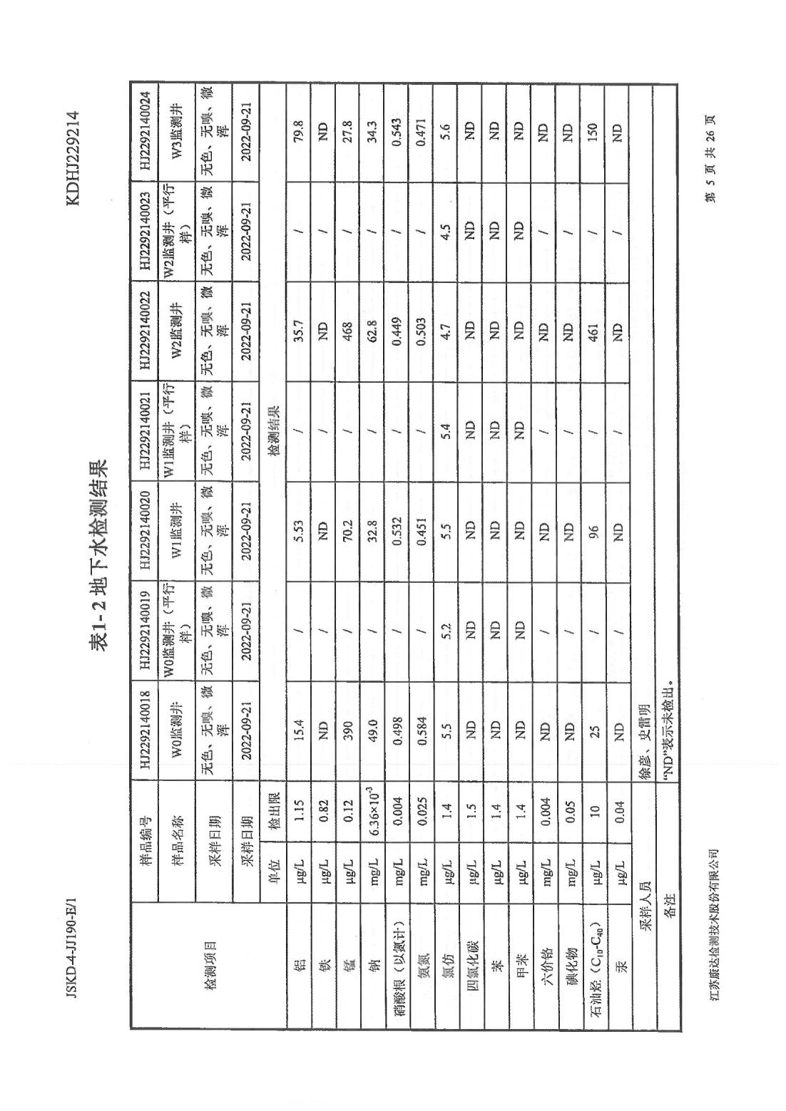 恒達科技泰興有限公司-地下水、土壤檢測報告(圖5)