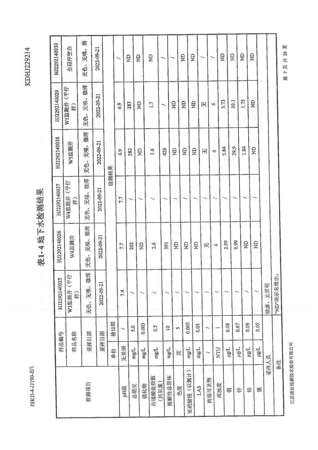 恒達科技泰興有限公司-地下水、土壤檢測報告(圖7)