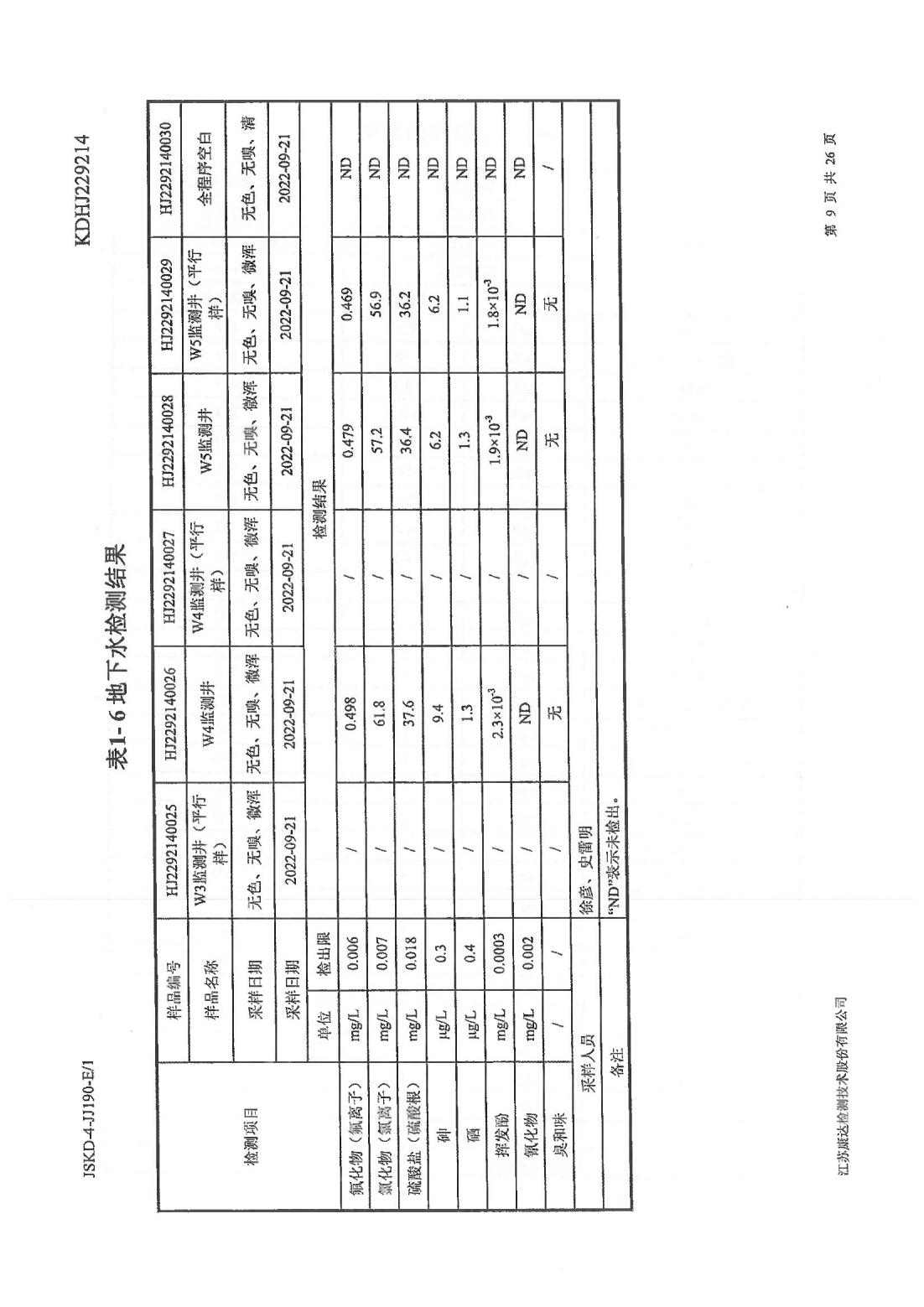 恒達科技泰興有限公司-地下水、土壤檢測報告(圖9)