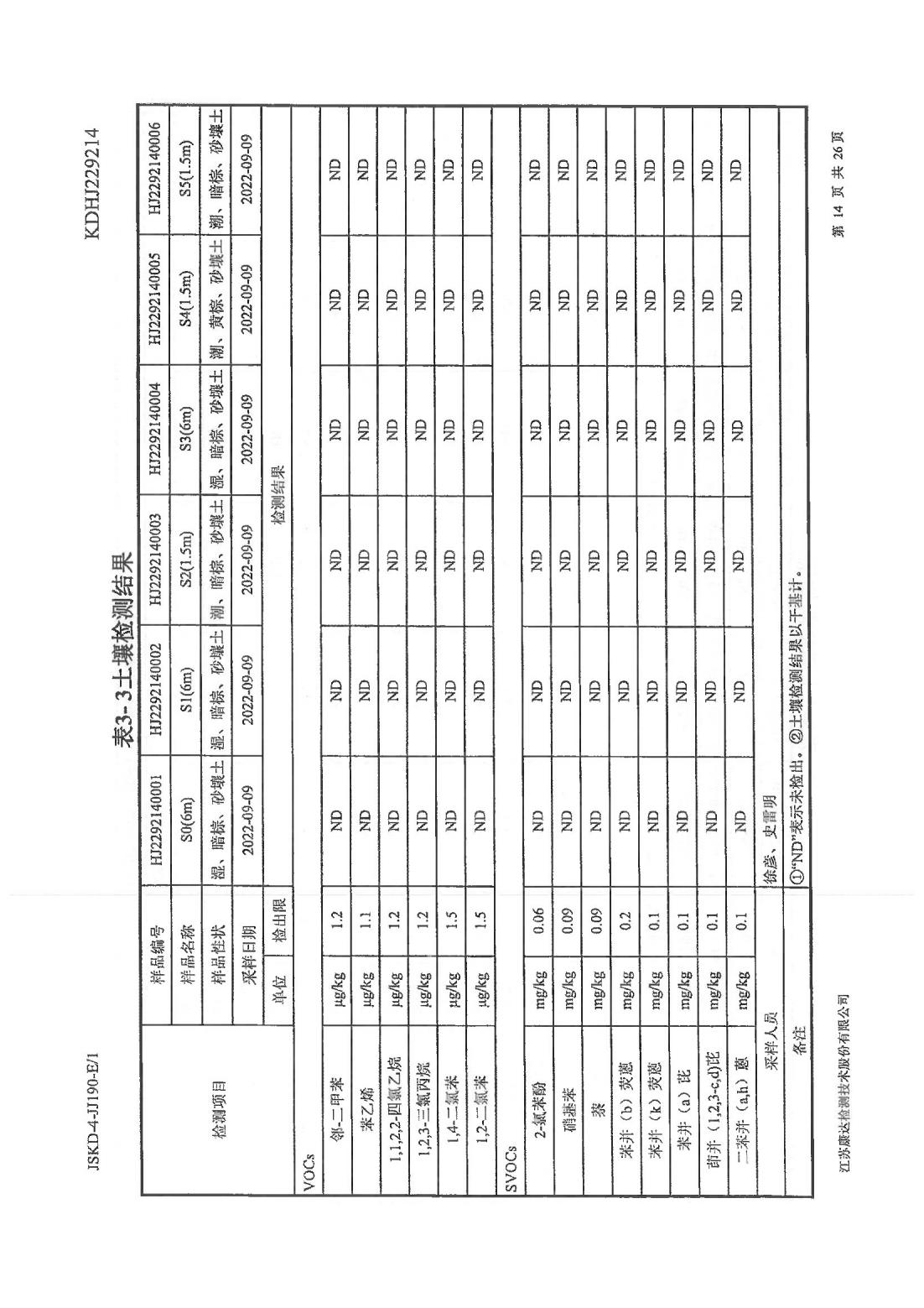 恒達科技泰興有限公司-地下水、土壤檢測報告(圖14)