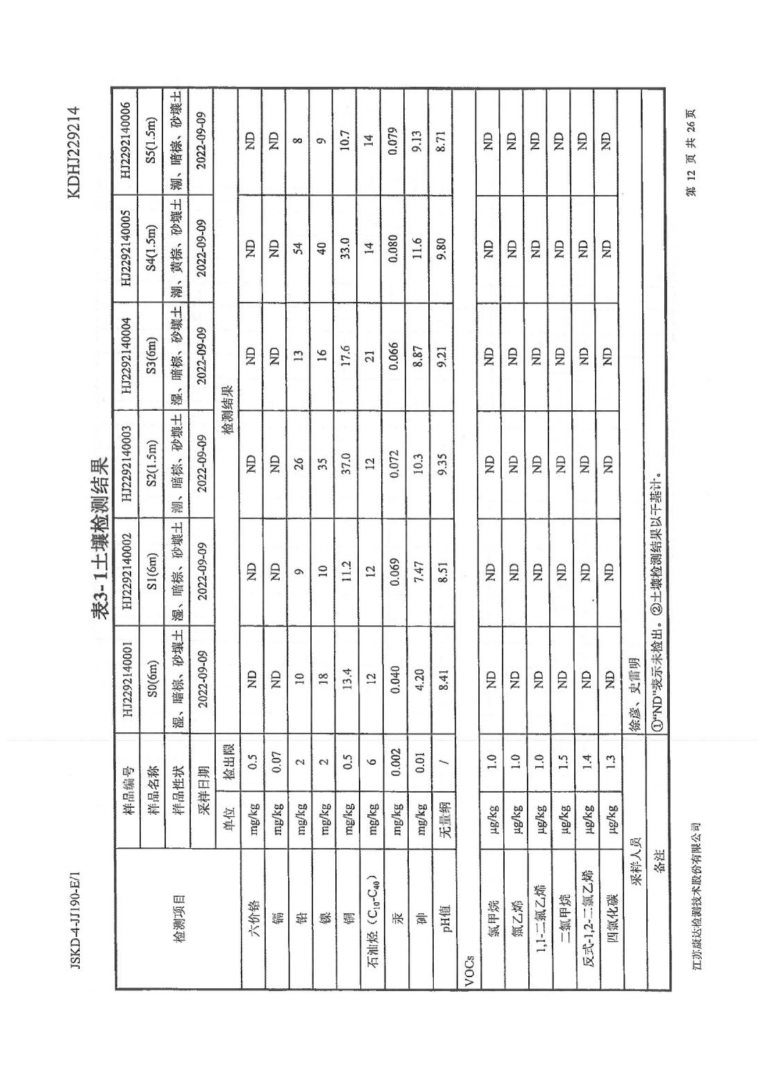 恒達科技泰興有限公司-地下水、土壤檢測報告(圖12)