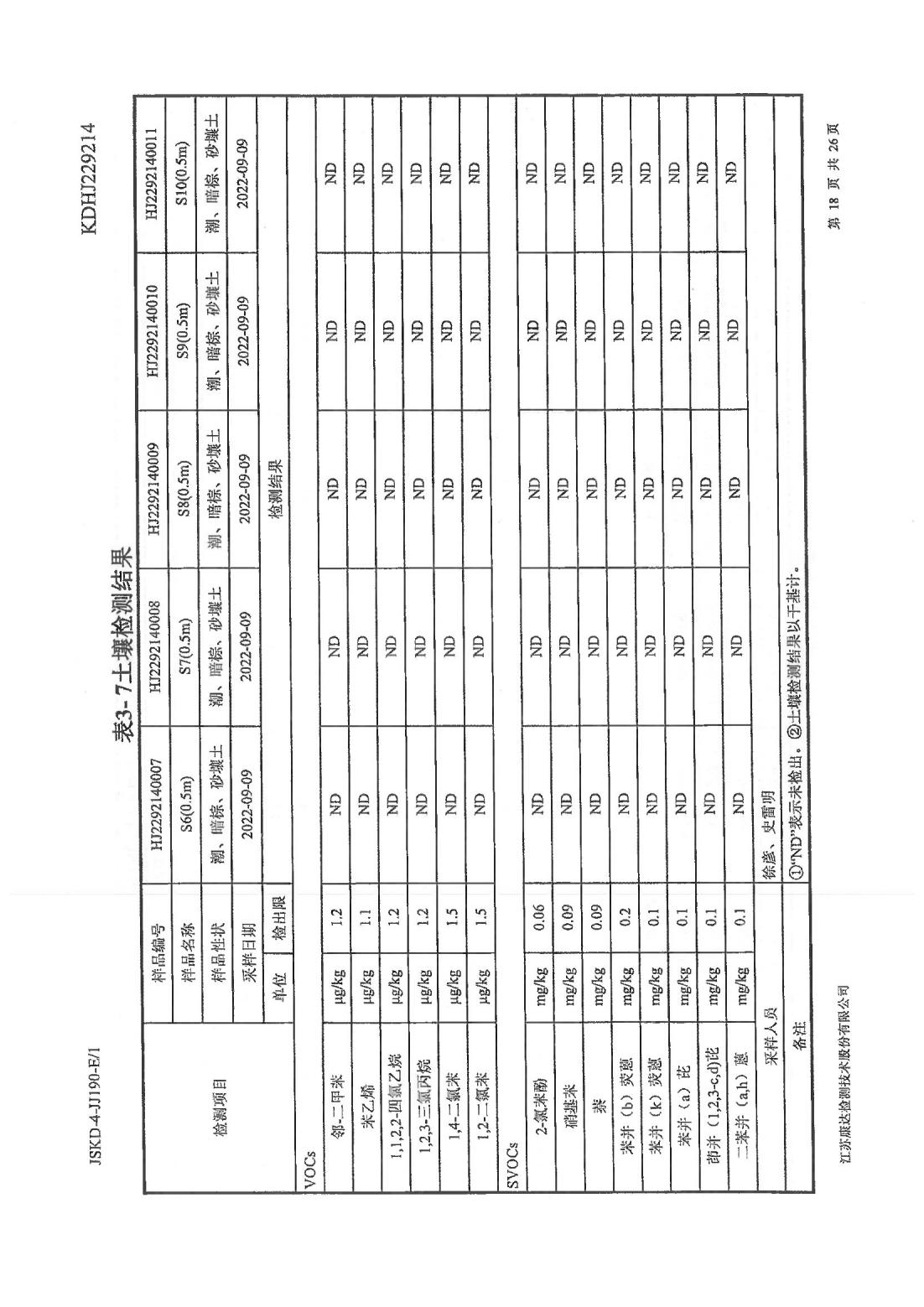 恒達科技泰興有限公司-地下水、土壤檢測報告(圖18)