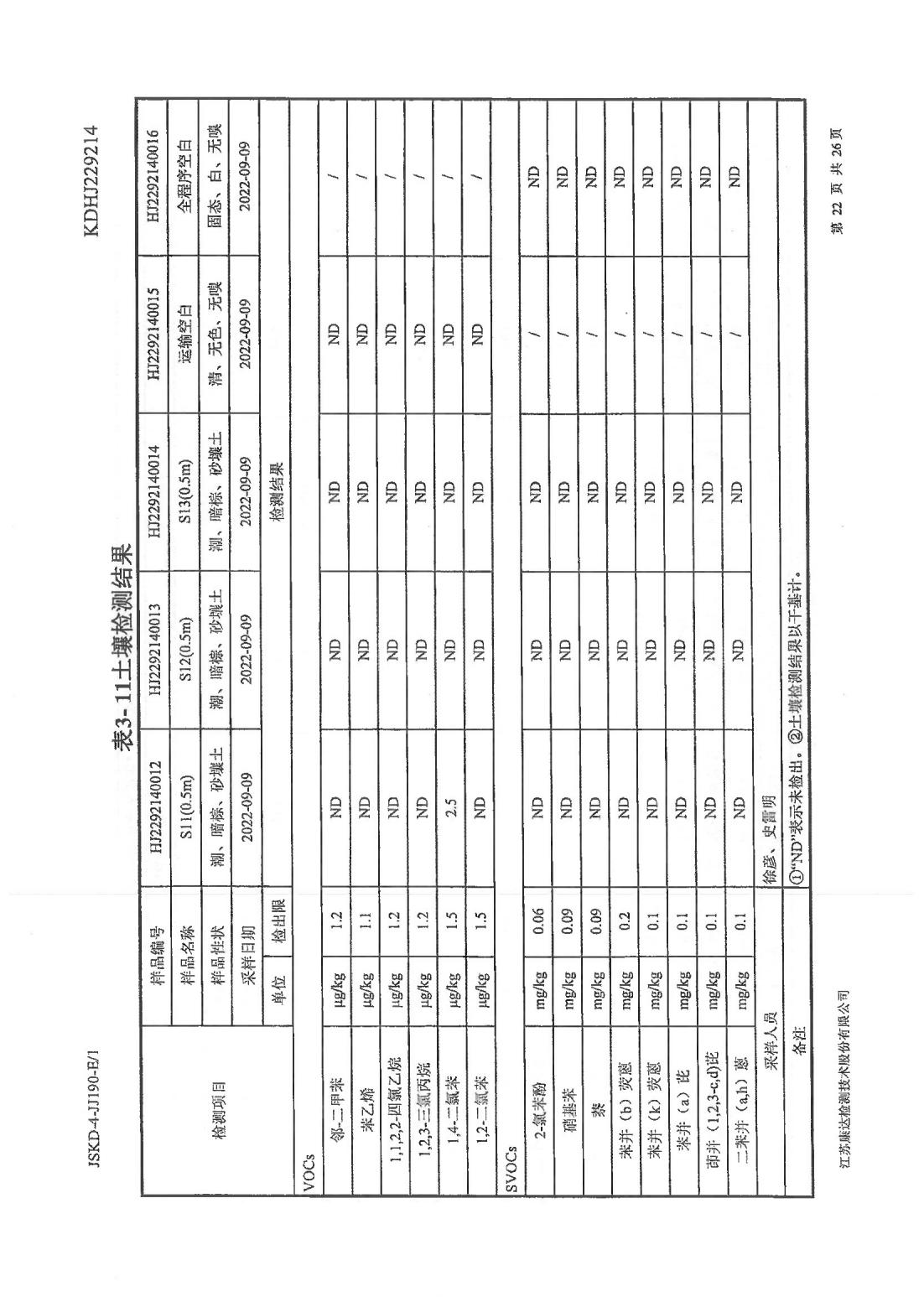 恒達科技泰興有限公司-地下水、土壤檢測報告(圖22)