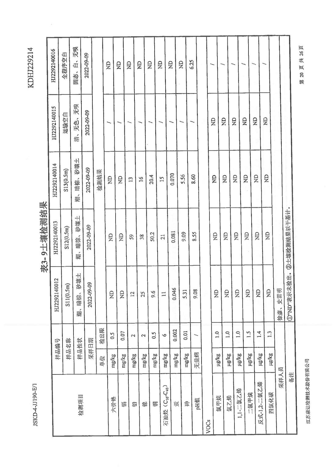 恒達科技泰興有限公司-地下水、土壤檢測報告(圖20)