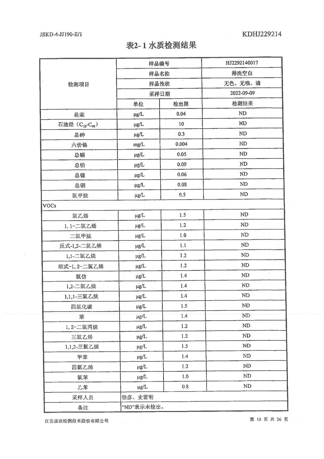 恒達科技泰興有限公司-地下水、土壤檢測報告(圖10)