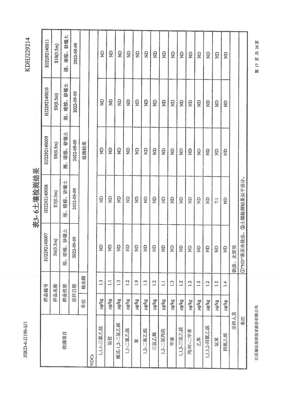 恒達科技泰興有限公司-地下水、土壤檢測報告(圖17)