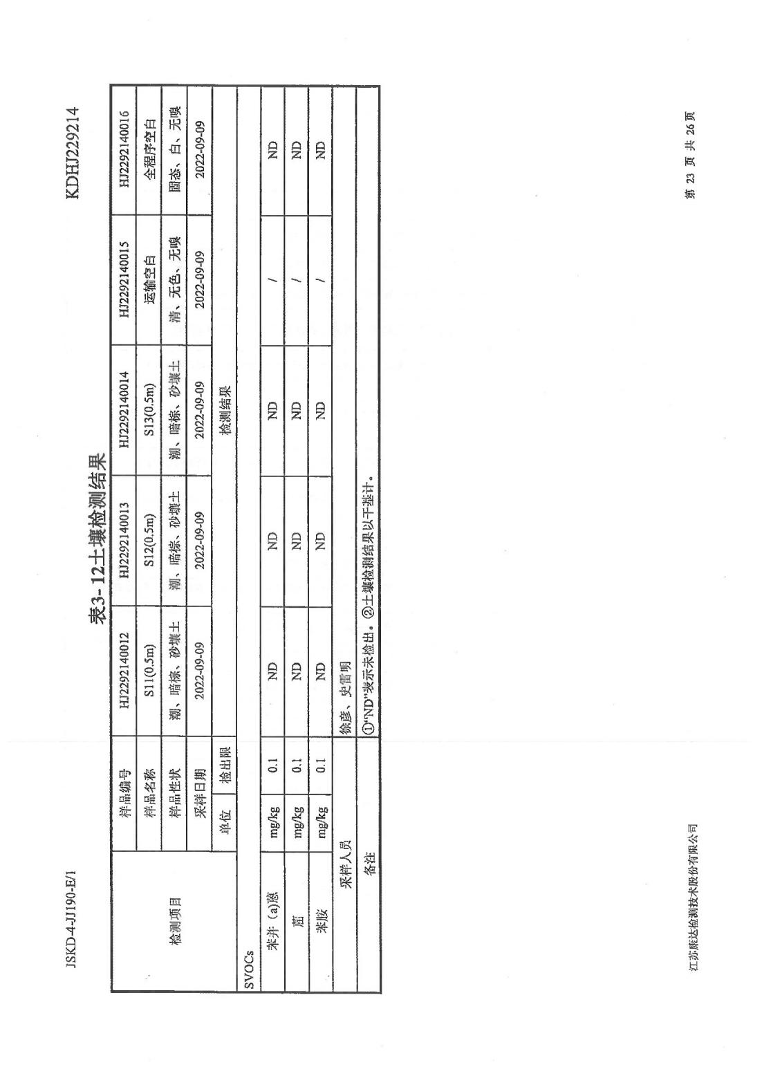 恒達科技泰興有限公司-地下水、土壤檢測報告(圖23)