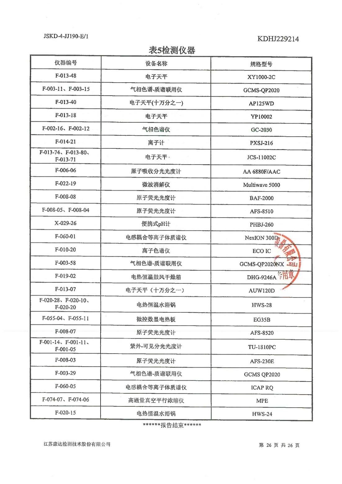 恒達科技泰興有限公司-地下水、土壤檢測報告(圖26)